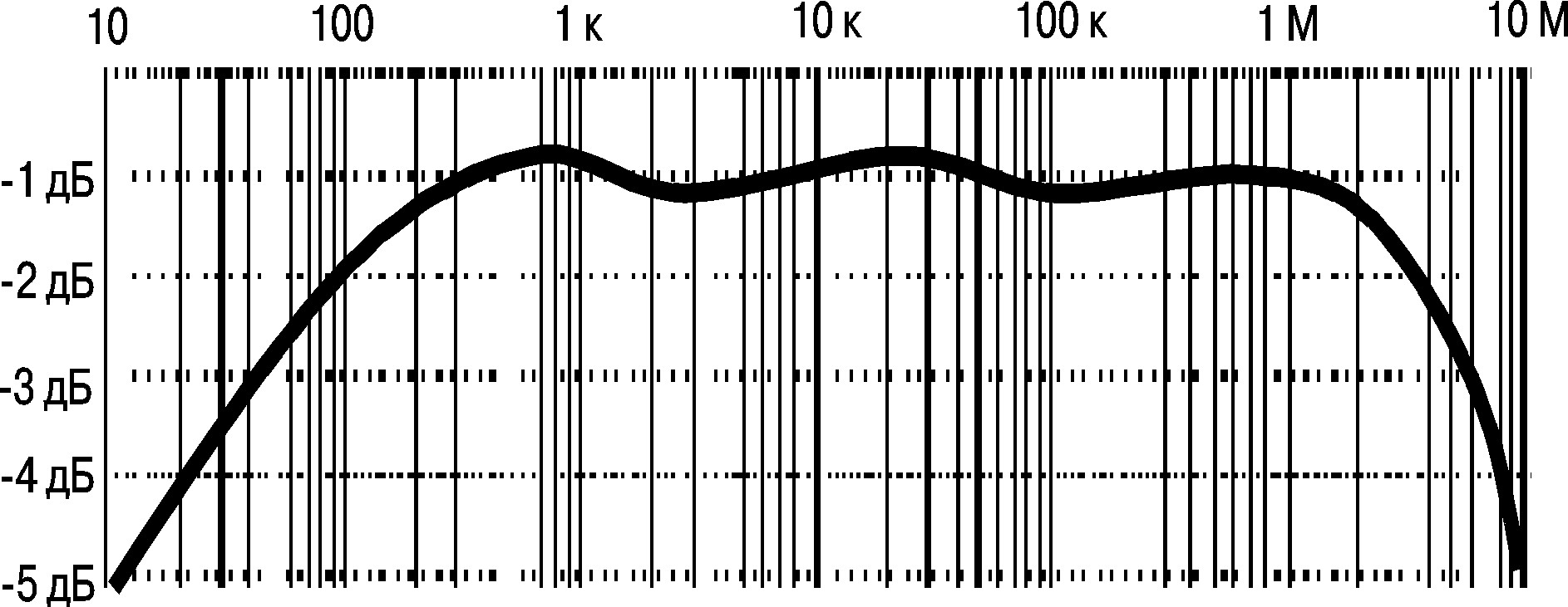 Амплитудно-частотная характеристика ТС-75