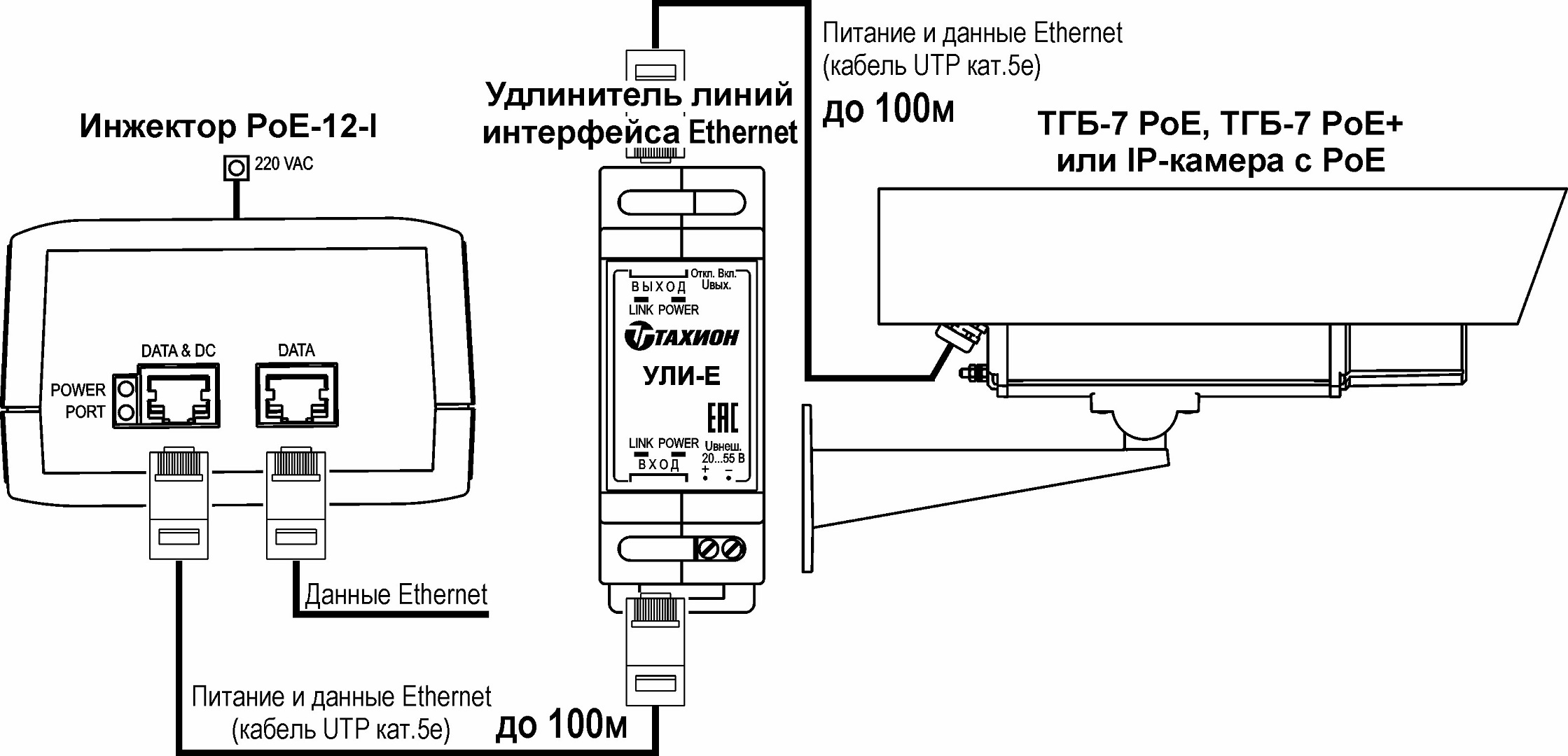 Пример удлинения линии связи с УЛИ-Е