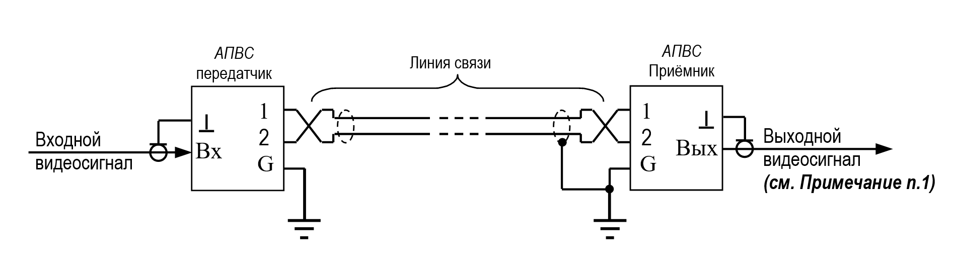 Схема включения АПВС-3М с заземлением и передатчика и приёмника