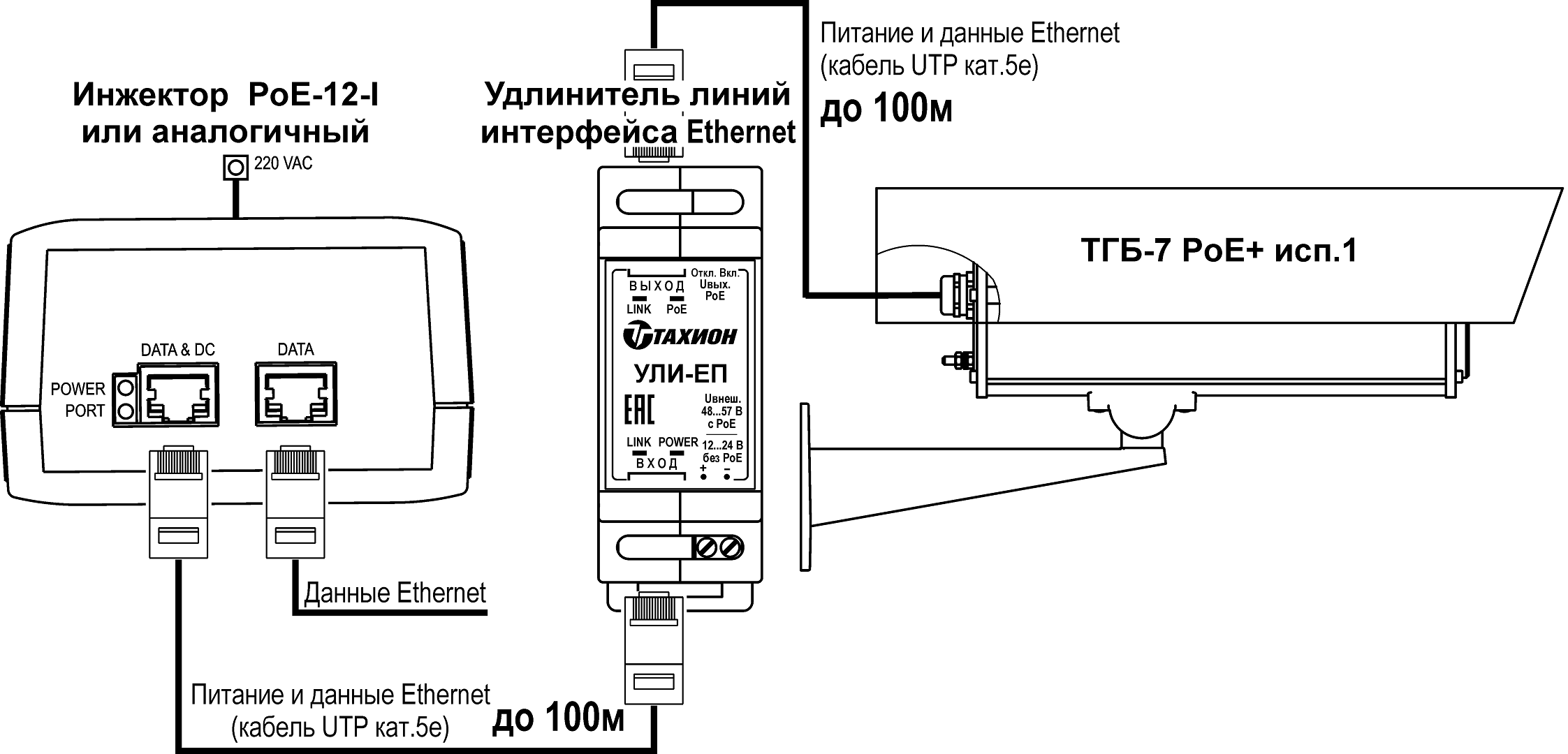 Пример подключения гермобокса ТГБ-7 PoE исп1 с УЛИ-ЕП