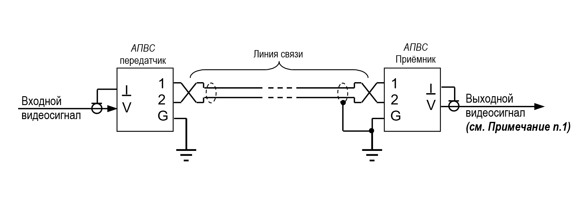Схема включения АПВС-5 AHD с заземлением и передатчика и приёмника