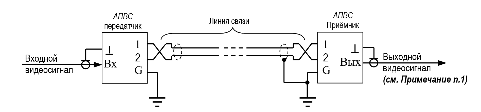 Схема включения АПВС -5М с заземлением и передатчика и приёмника